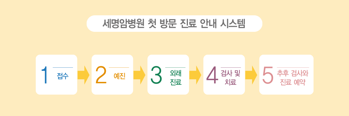 세명암병원 첫 방문 진료 안내 시스템