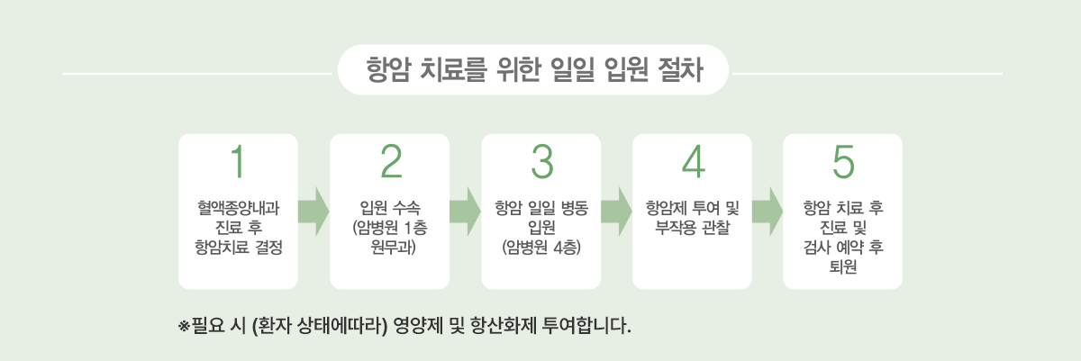 세명암병원 입원절차1